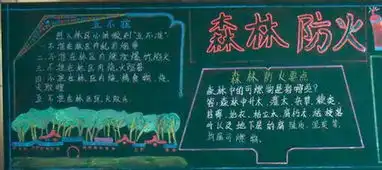 森林防火黑板报森林是我们的乐园