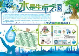 水是生命之源环保板报