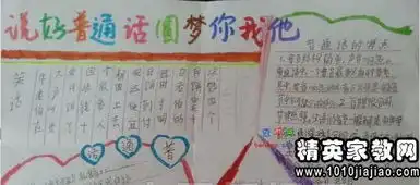 讲好普通话黑板报
