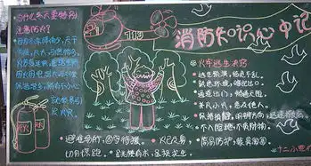 消防安全黑板报秋冬季节防火的要点