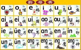汉语拼音韵母表