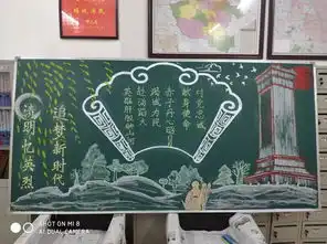 郑州支队组织开展清明忆英烈追梦新时代主题板报评比活动