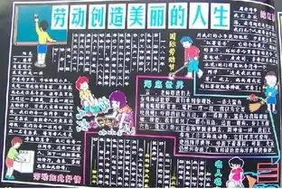 五一劳动节黑板报劳模典范