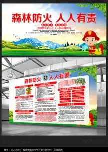 卡通森林防火宣传展板