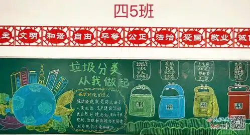 龙南市龙南镇第一小学开展垃圾分类主题黑板报评比活动
