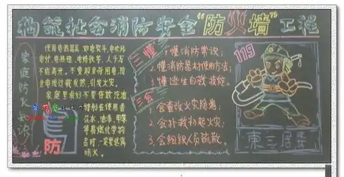 消防安全黑板报火灾逃生自救十法设计消防安全黑板报火灾逃生自救十法图片查字典板报网