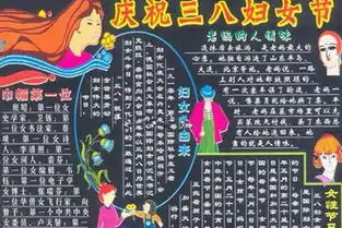 三八妇女节黑板报图片大全简单好看漂亮