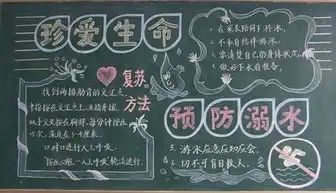 防溺水手抄报的名言