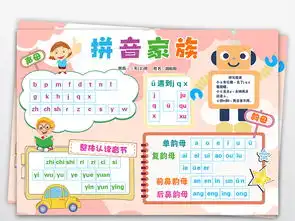 拼音小报语文汉字英语字母声韵母手抄小报素材图片psd模板下载132.92mb语文手抄报大全学科手抄报