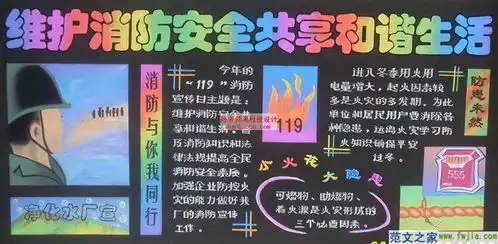 关于消防的黑板报文字板