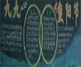 重阳节黑板报重阳节习俗知识