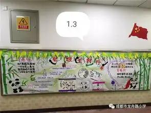 禁毒黑板报龙娃天府行外墙展示