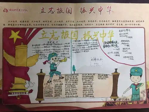 历史手抄报主题黑板报比赛