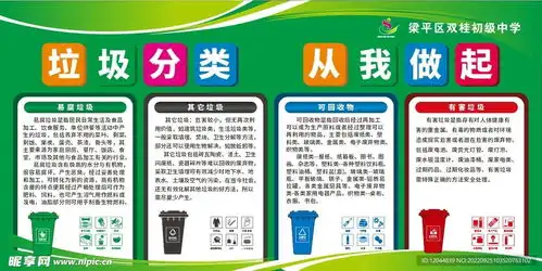 垃圾分类设计图